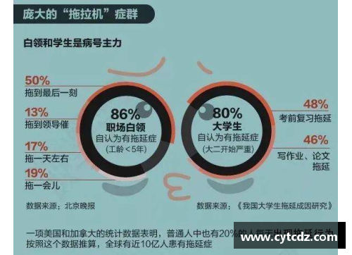 澳门威尼斯人官方网站还在为拖延症烦恼_4个方法帮你轻松战胜拖延,最快的只需5分钟 - 副本