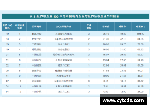 澳门威尼斯人官方网站上证研究丨世界级企业100排行榜的研究解析